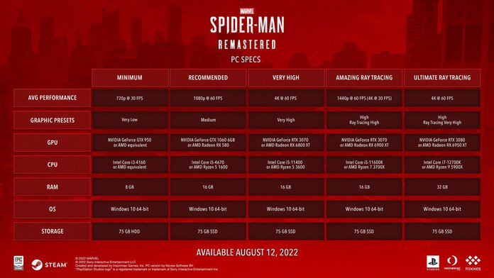 Sony apresenta as funcionalidades de Marvel’s Spider-Man Remastered para PC