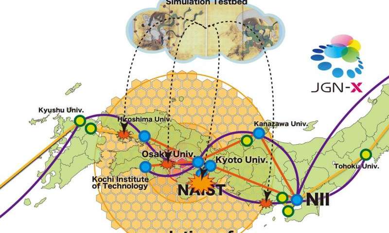 Os resultados desta pesquisa foram apresentados na SC15 conferência internacional em Austin, Texas, EUA, em 15 de Novembro, de 2015.