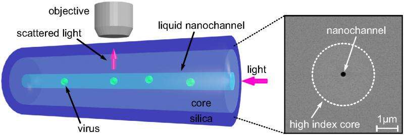 acontece muito rapidamente e com essas pequenas escalas de comprimento.